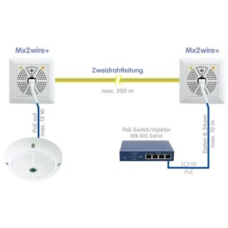 MX-2WirePlus-Set-PW