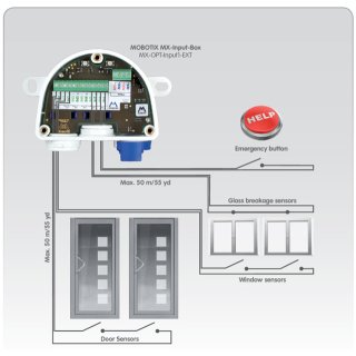 MX-OPT-Input1-EXT